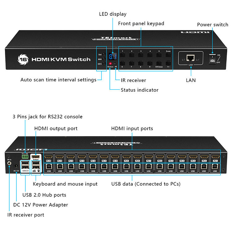 Tesla Elec seamless kvm switch 8 port customized for checkout counter-1