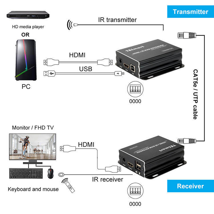 aluminum alloy kvm extender wholesale for TV-2