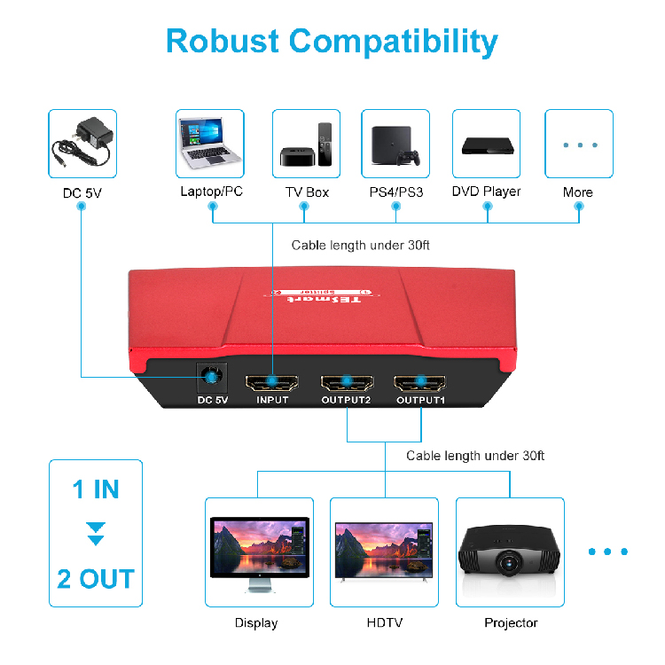 Tesla Elec hdmi splitter 1 in 2 out manufacturer for display device