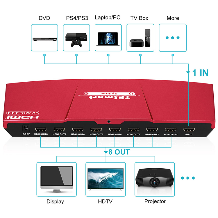 Tesla Elec latest hdmi splitter 1 in 2 out wholesale for DVD player