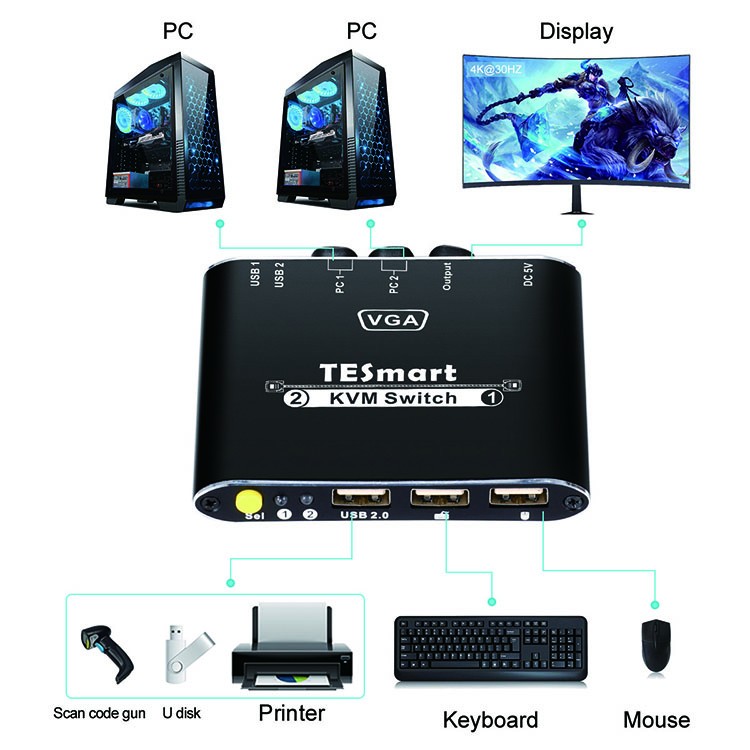 Tesla Elec network kvm switch supplier for media player