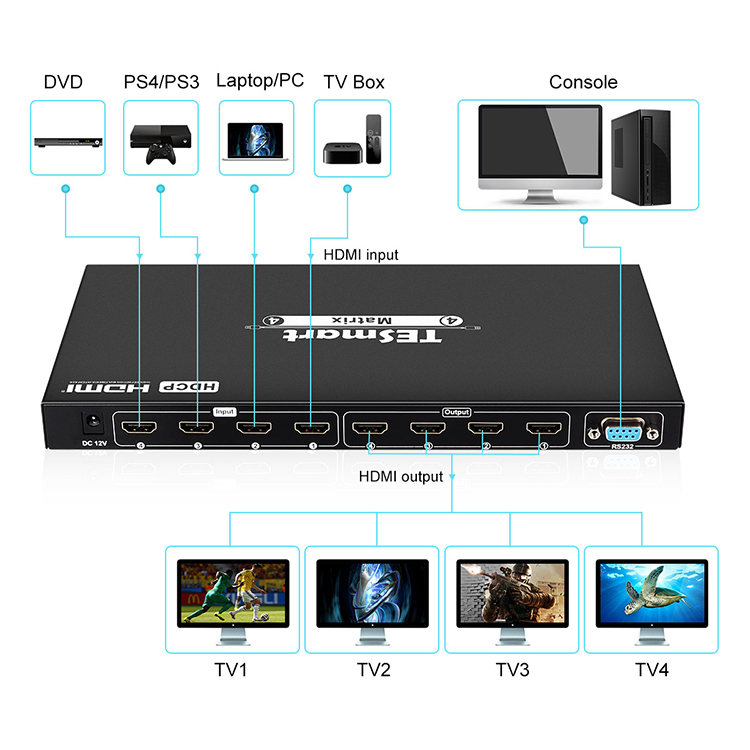 Tesla Elec matrix hdmi 4x2 manufacturer for audio