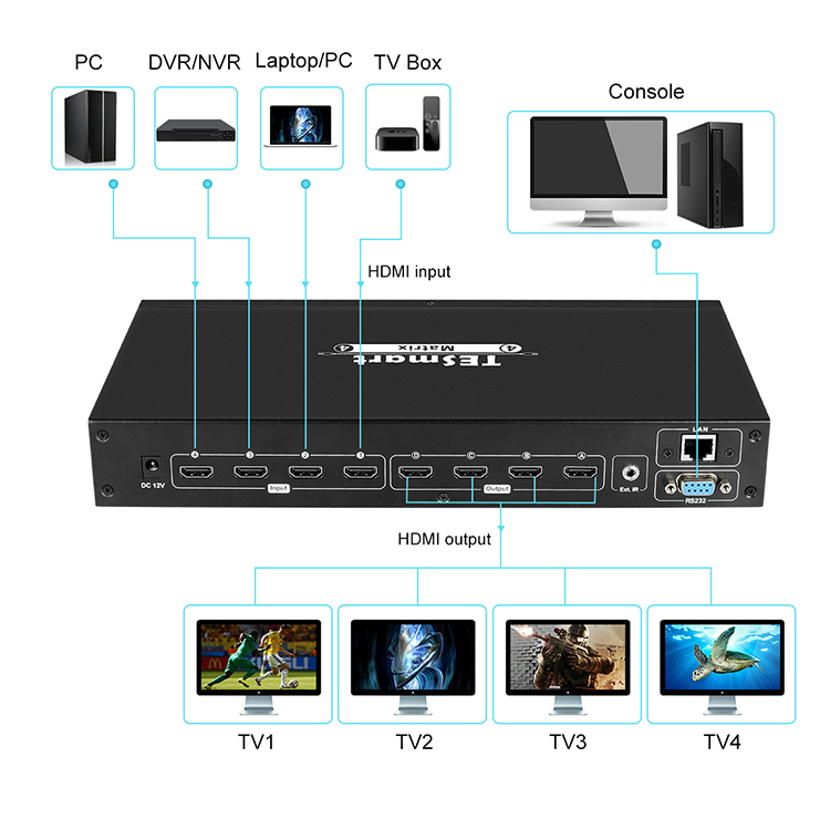 custom matrix hdmi 4x2 customized for video