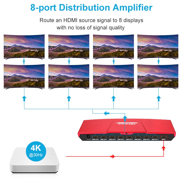 Tesla Elec custom hdmi output splitter customized for DVD player