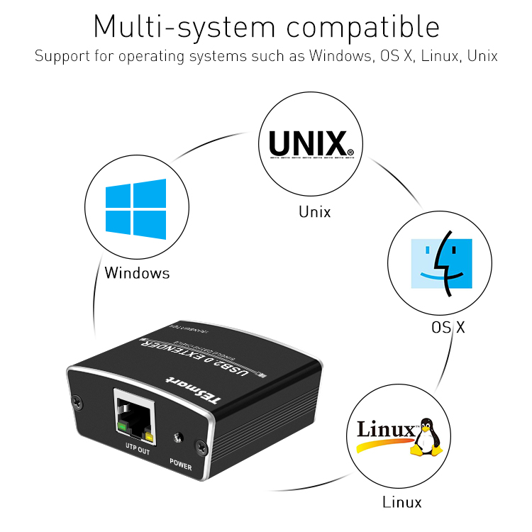 practical USB Extender customized for Linux