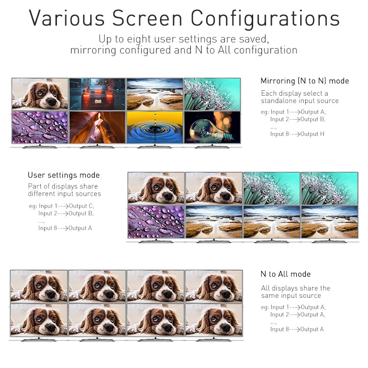 4k hdmi matrix for video Tesla Elec