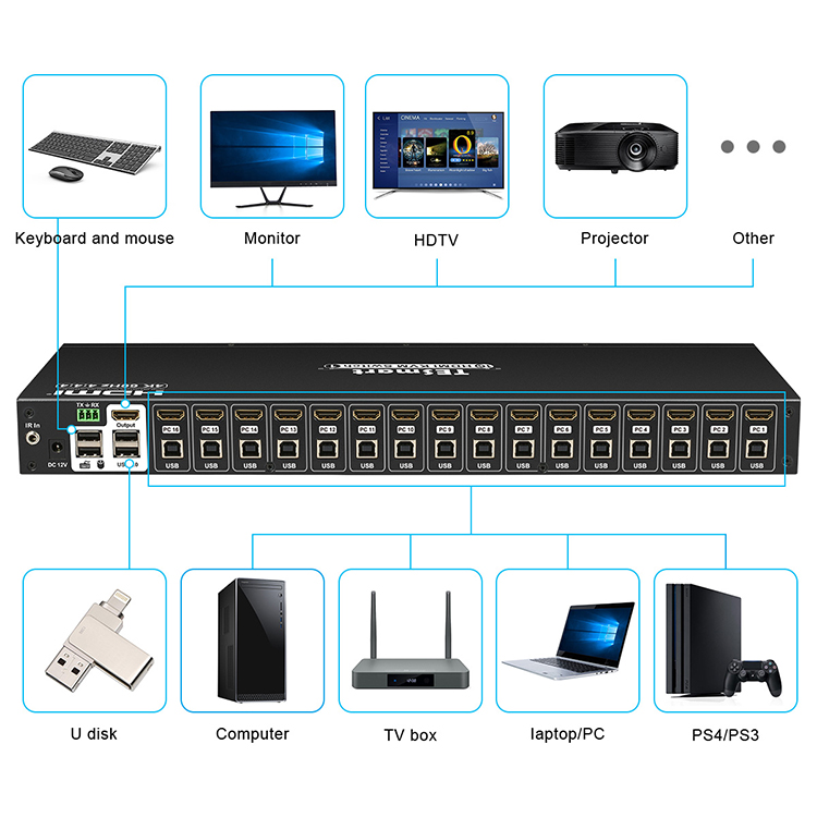 Tesla Elec top kvm switch directly sale for checkout counter