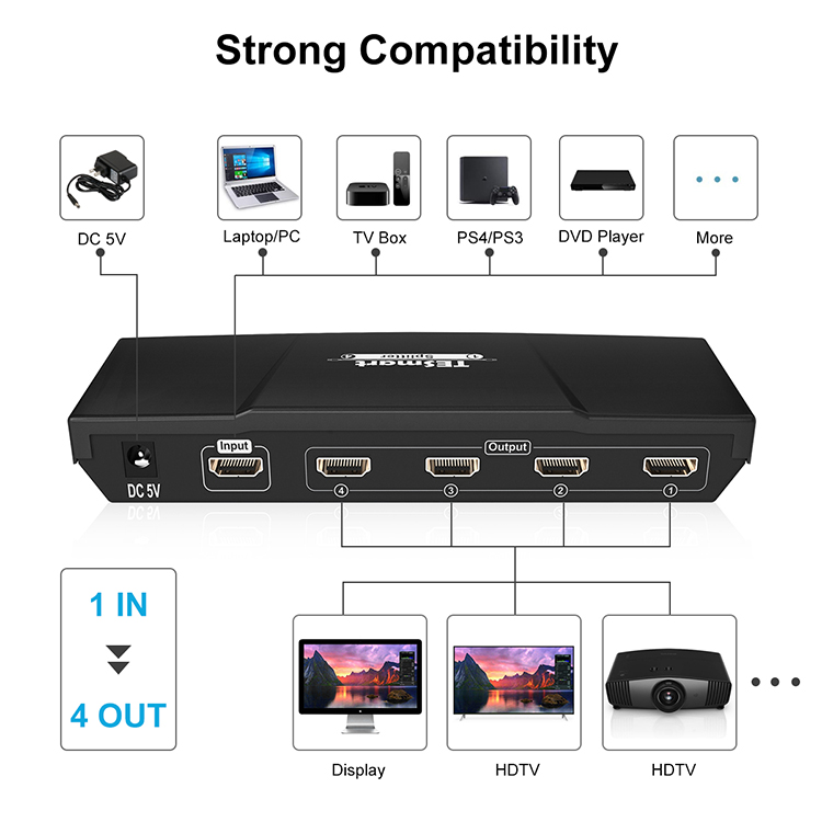 top splitter hdmi directly sale for DVD player