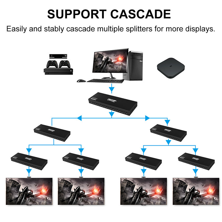 support full HD 4K hdmi splitter supplier for media player