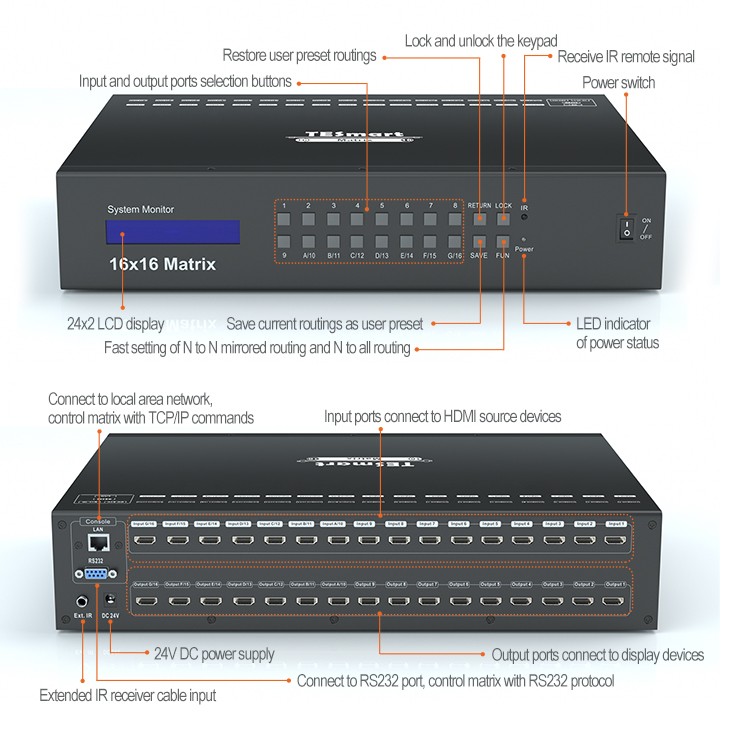 new hdmi matrix 4x2 customized for media player