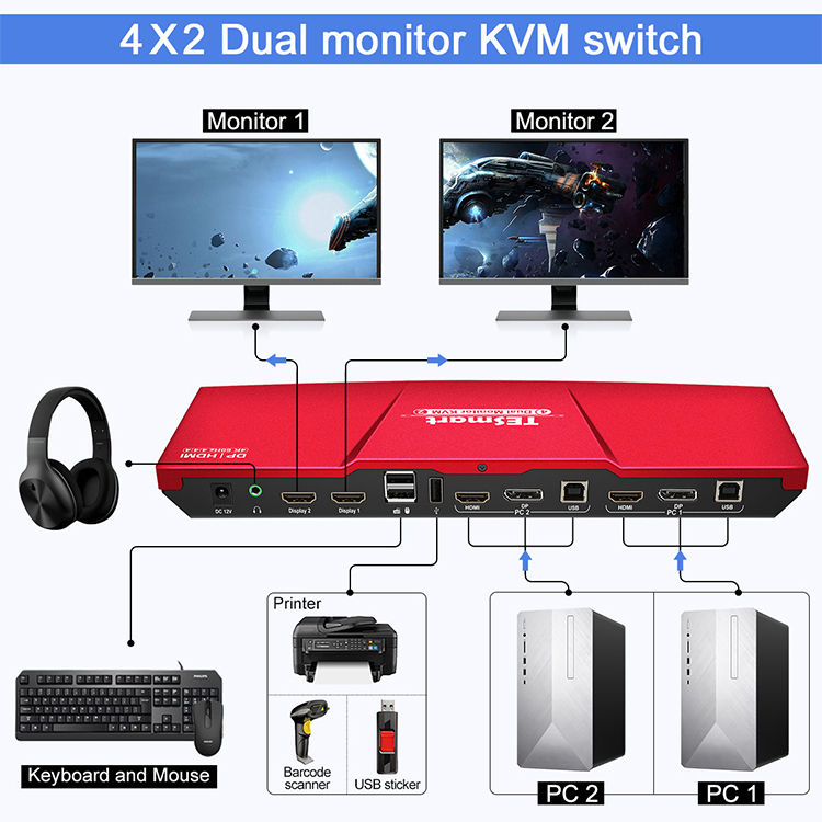 custom kvm switch with good price for checkout counter