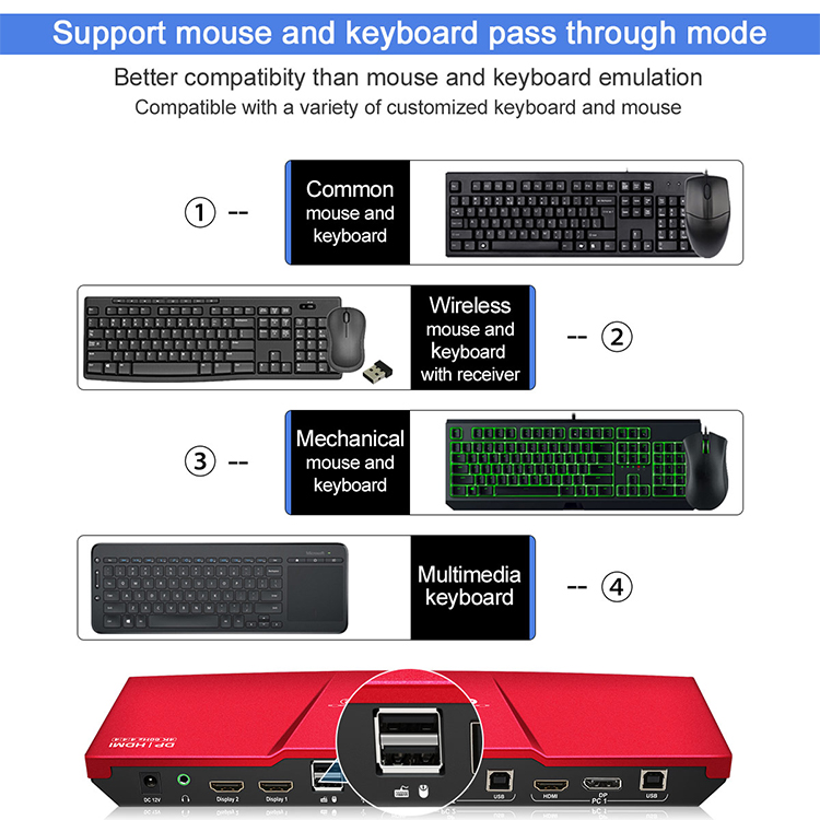 Tesla Elec displayport kvm factory for meeting