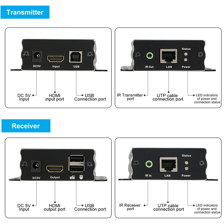 Tesla Elec kvm extender supplier for display devices