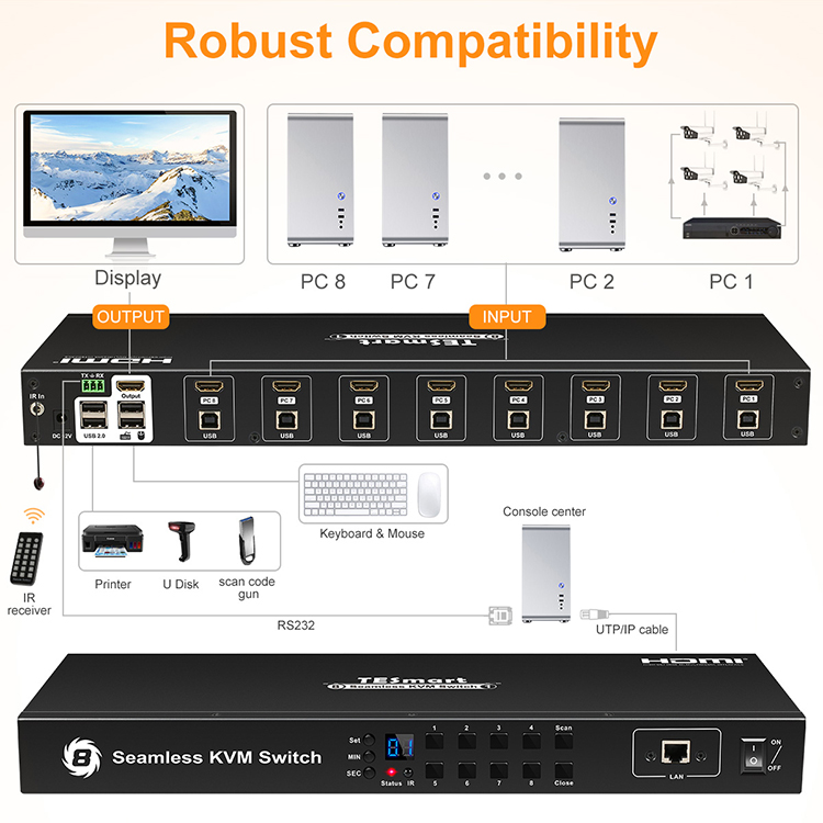 latest seamless kvm switch with good price for checkout counter