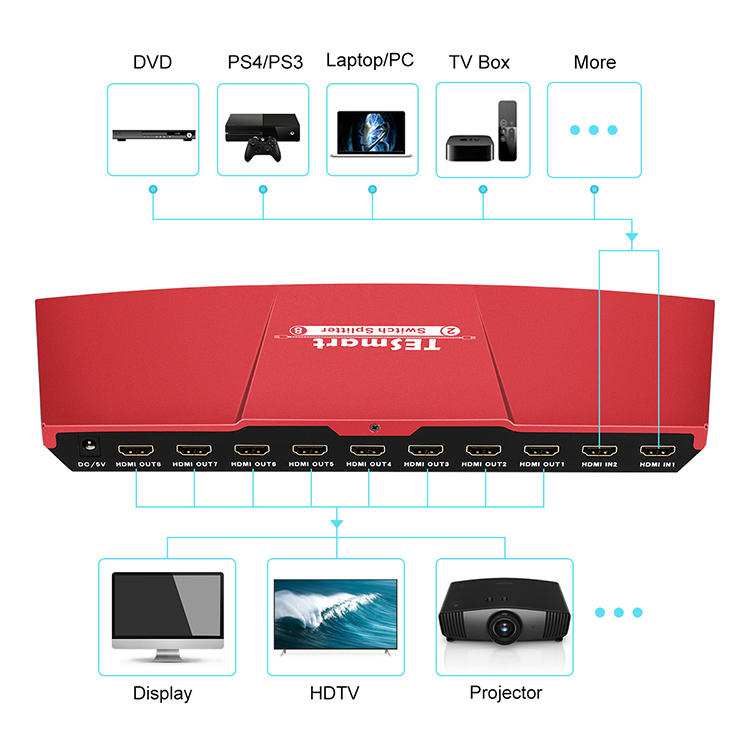 2x4 3 way hdmi splitter wholesale for display devices-2