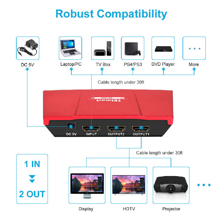 Tesla Elec plastics hdmi splitter for tv manufacturer for media player-2