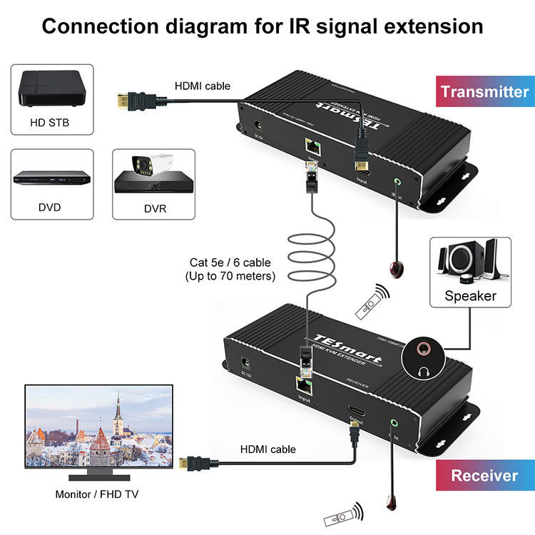 Tesla Elec compatible hdmi extender with good price for display devices-1