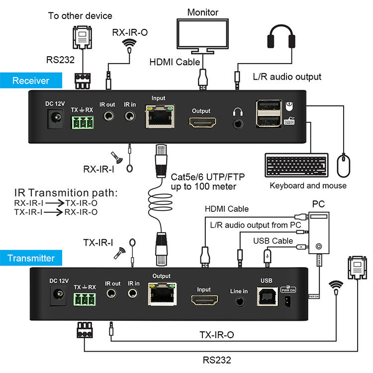 Tesla Elec hdmi extender factory price for TV-1