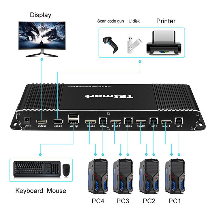 hdmi kvm switch 2 port for television Tesla Elec-2