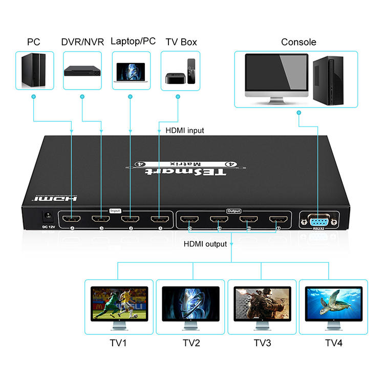 high quality hdmi matrix 2x4 manufacturer for media player-2