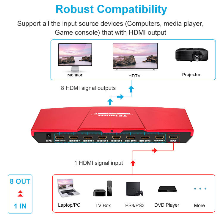 Tesla Elec aluminum alloy splitter hdmi supplier for media player-2