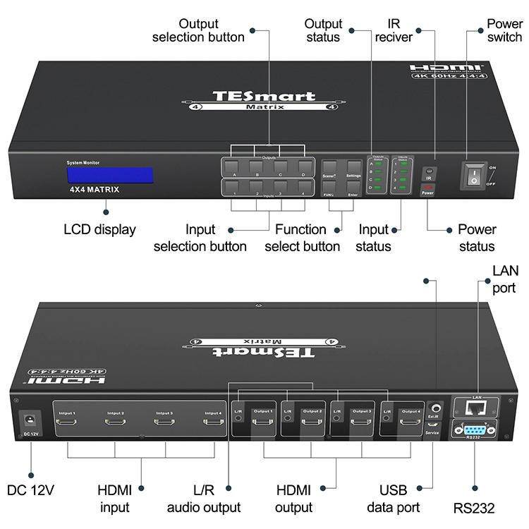 new hdmi matrix 2x4 customized for video-1