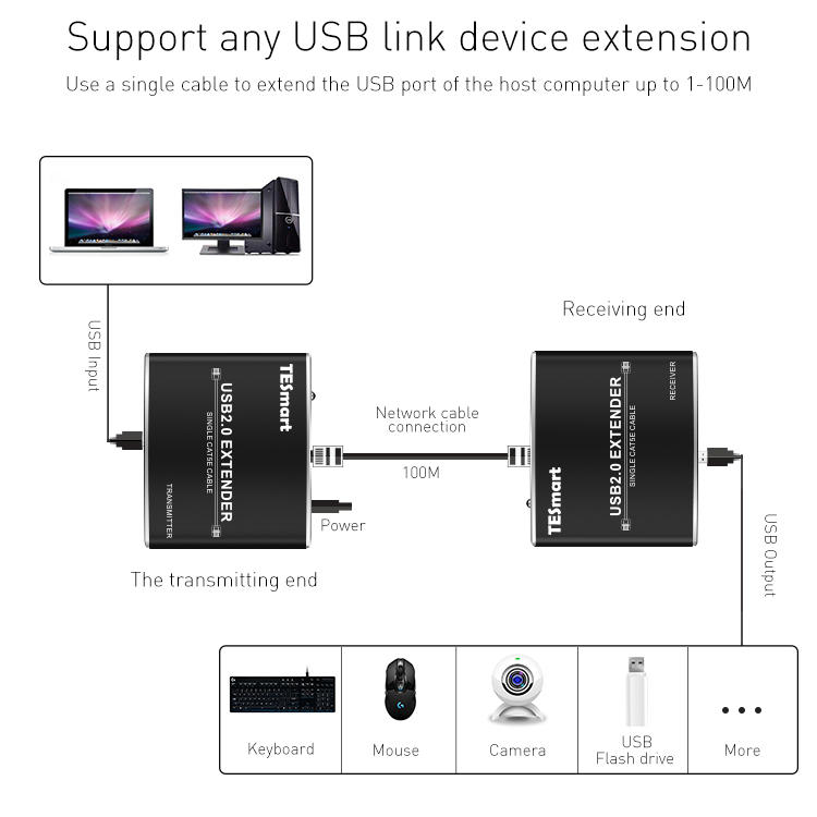 Tesla Elec high speed micro usb extension cable customized for MacOS-2