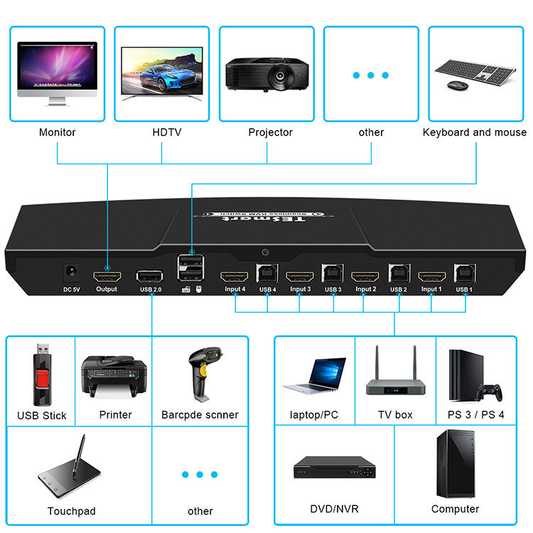 Tesla Elec hdmi kvm customized for computer-2