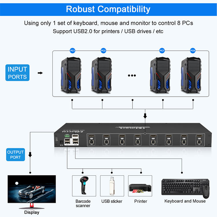 Tesla Elec kvm switch wholesale for television-2