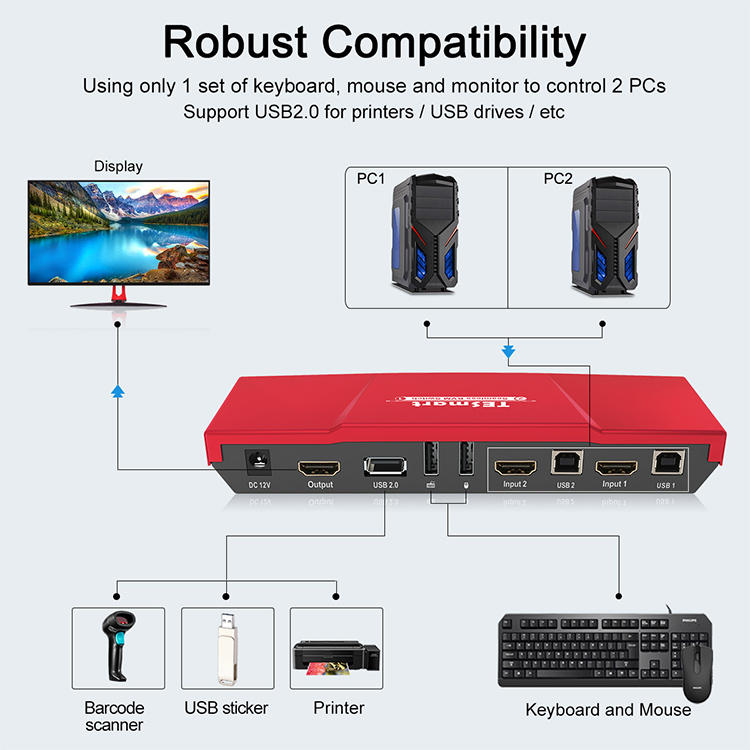 Tesla Elec 4k kvm extender factory price for computer-2