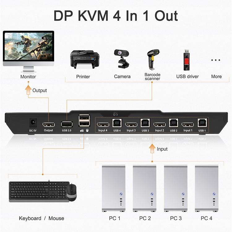 popular dp kvm supply for laptop-2