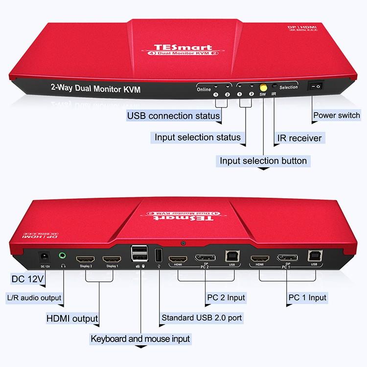 Tesla Elec displayport kvm factory for meeting-1