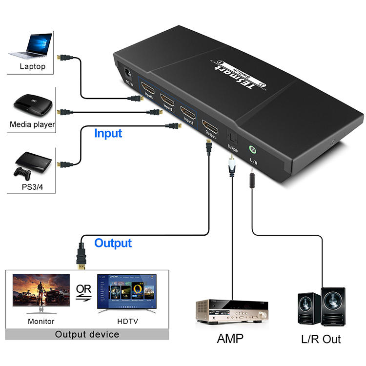 Tesla Elec audio out hdmi switch customized for display device-2