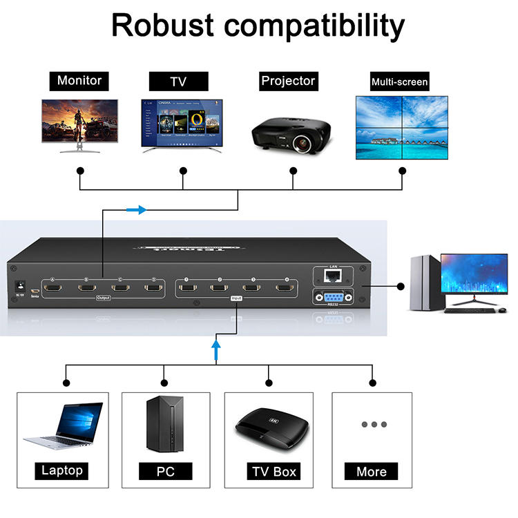 Tesla Elec hdmi matrix switcher 8x8 supplier for video-2