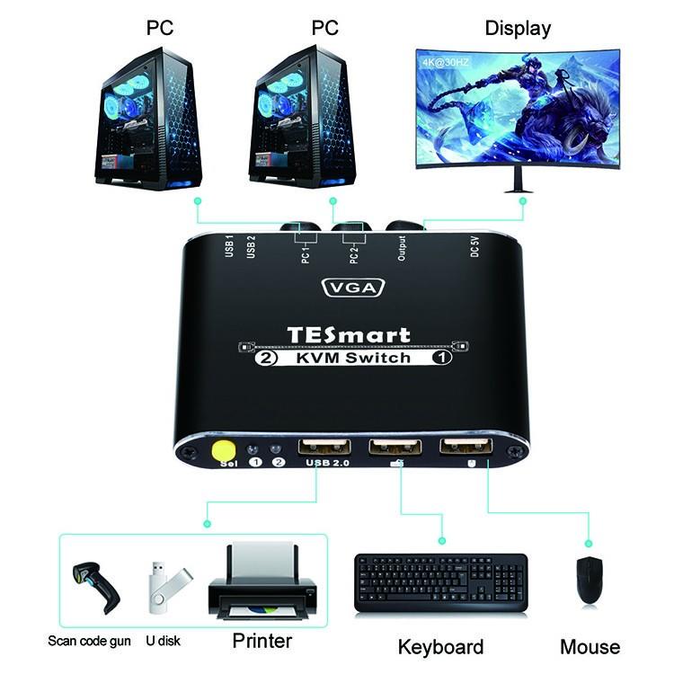 aluminum alloy network kvm switch supplier for display device-2