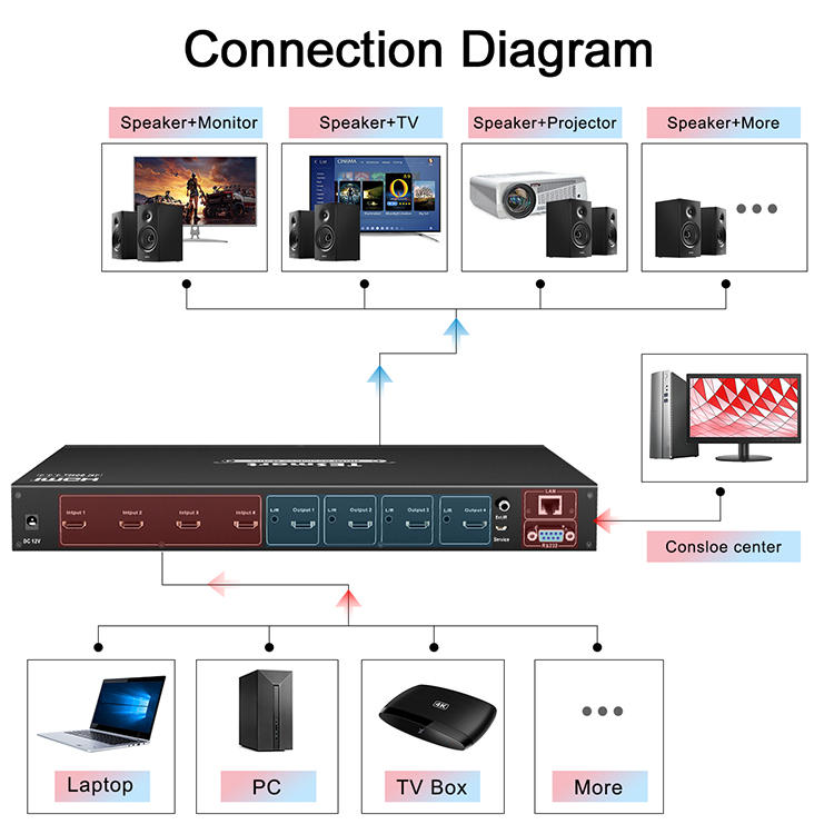 support 1080p 4k hdmi matrix hdmi factory price for media player-2