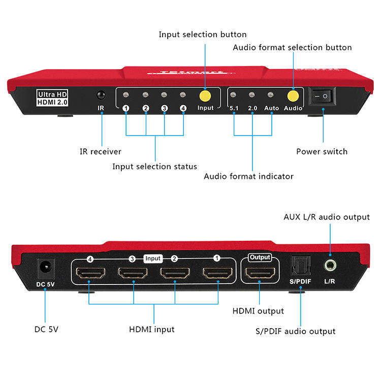 4 port hdmi switch for computers Tesla Elec-1