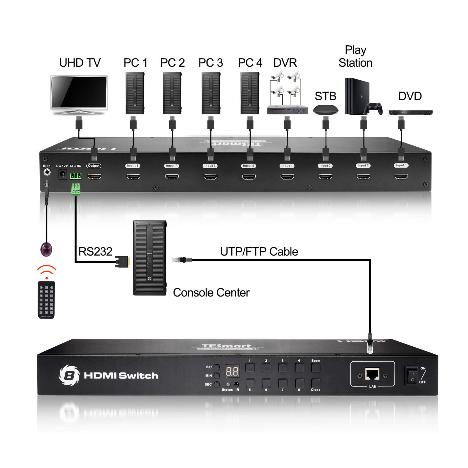 Tesla Smart New Product 8x1 HDMI Switch-2