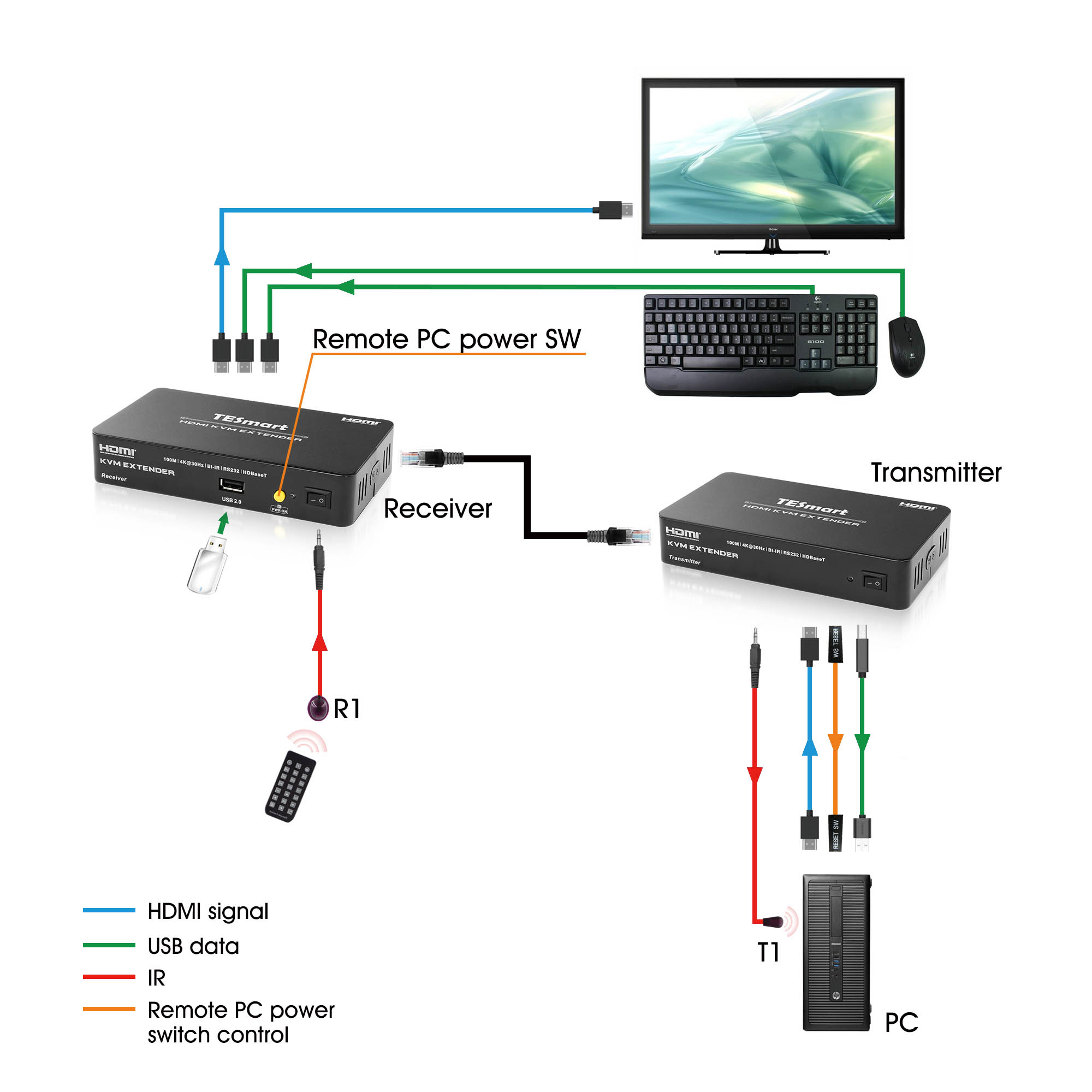 Tesla Elec custom hdmi extender directly sale for computer