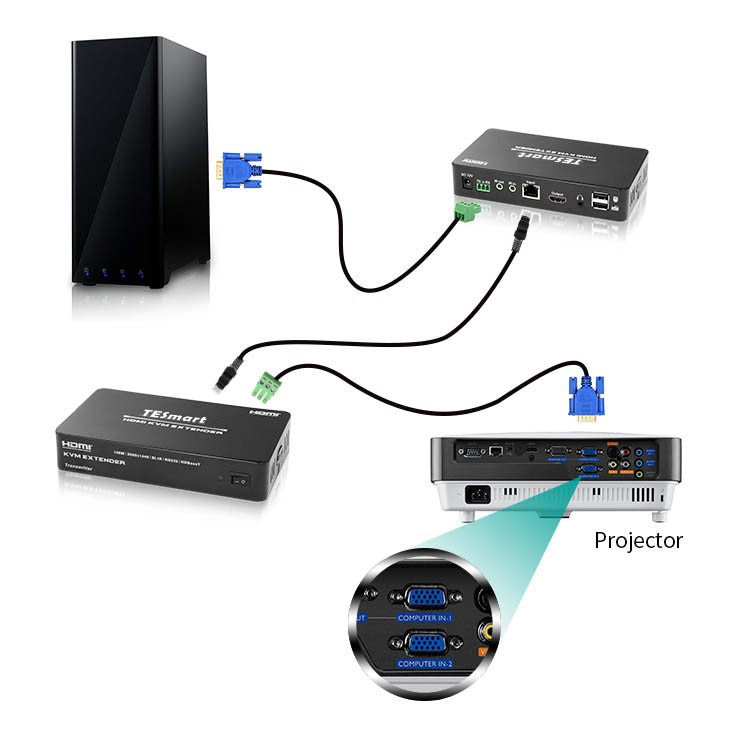 kvm extender dvi audio hdmi Tesla Elec Brand