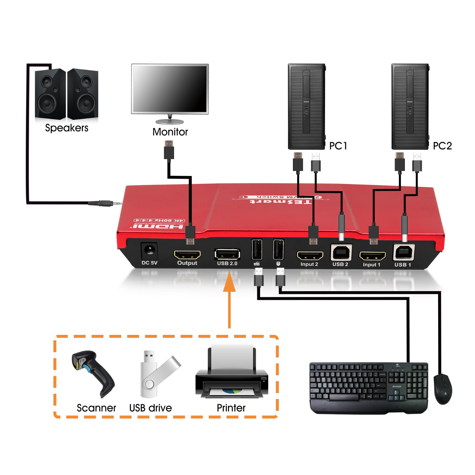 ip kvm switch ports kvm kvm switch Tesla Elec Brand