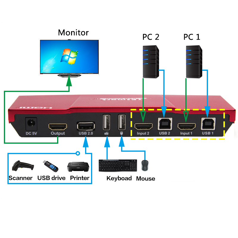 hdmi design ip kvm switch edid Tesla Elec company