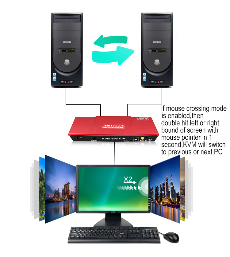 Tesla Elec Brand edid ports kvm switch design factory