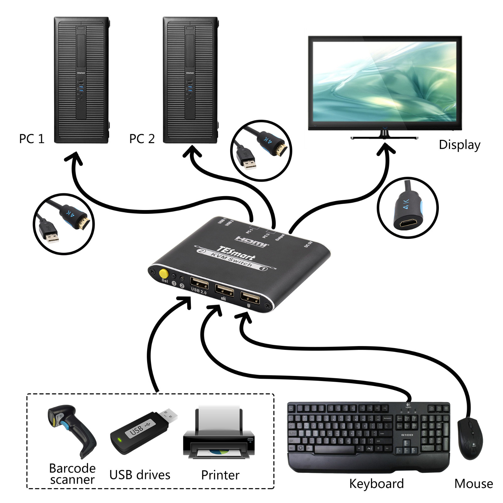 Tesla Elec Brand edid ports kvm switch design factory