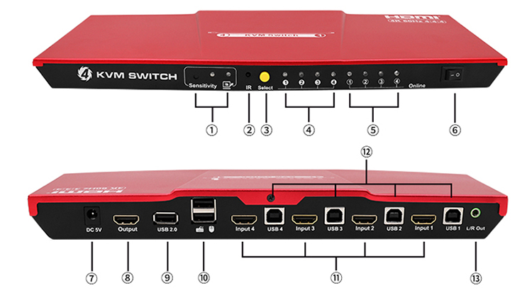 ip kvm switch hdmi design Warranty Tesla Elec