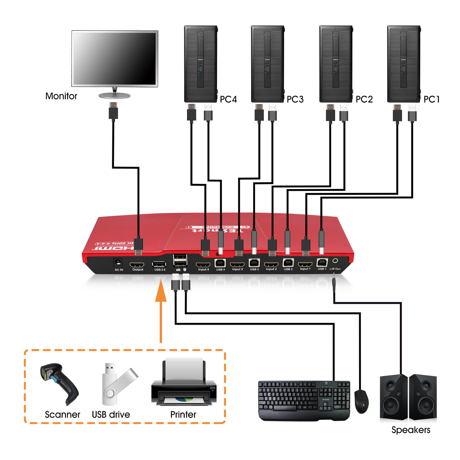 ip kvm switch hdmi design Warranty Tesla Elec