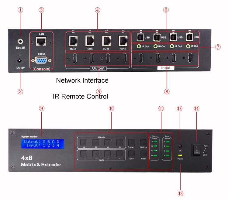 Tesla Elec practical hdmi matrix cat6 directly sale for computer