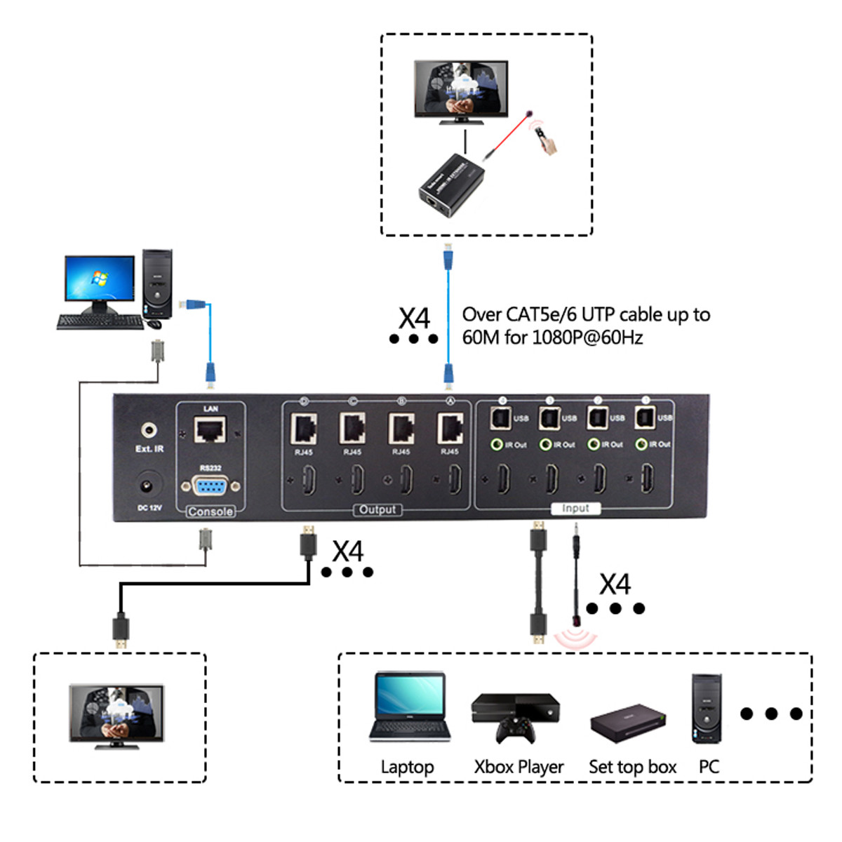 IR remote control hdmi matrix cat6 wholesale for games