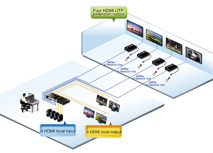 Tesla Elec hdmi matrix cat6 supplier for computer