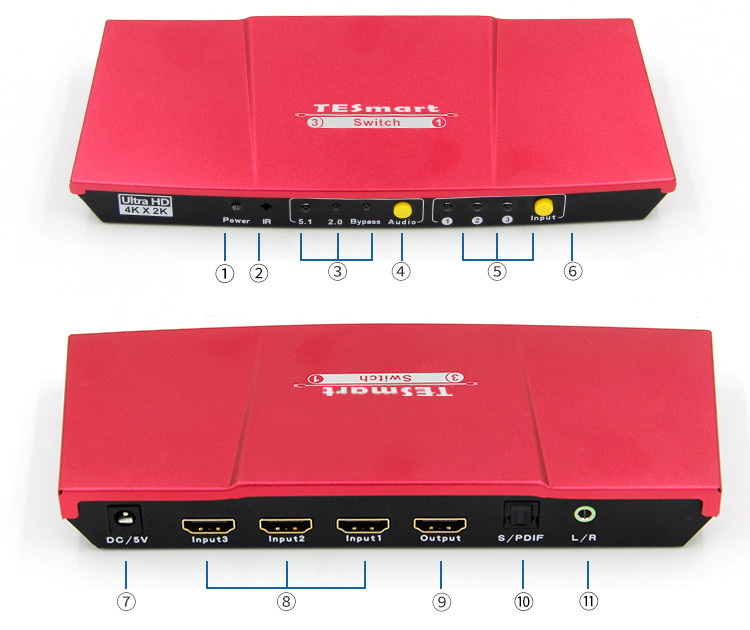 Red 3x1 HDMI Switch with audio out